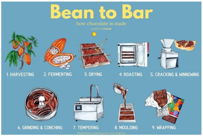 国际|2020年国际巧克力大奖出炉，巧克力风潮你get了吗？