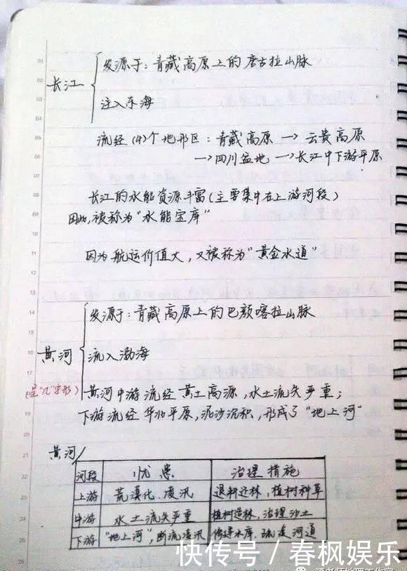 【学霸笔记】高三学霸教你如何记笔记！附超有用的地理笔记，满满全是干货！