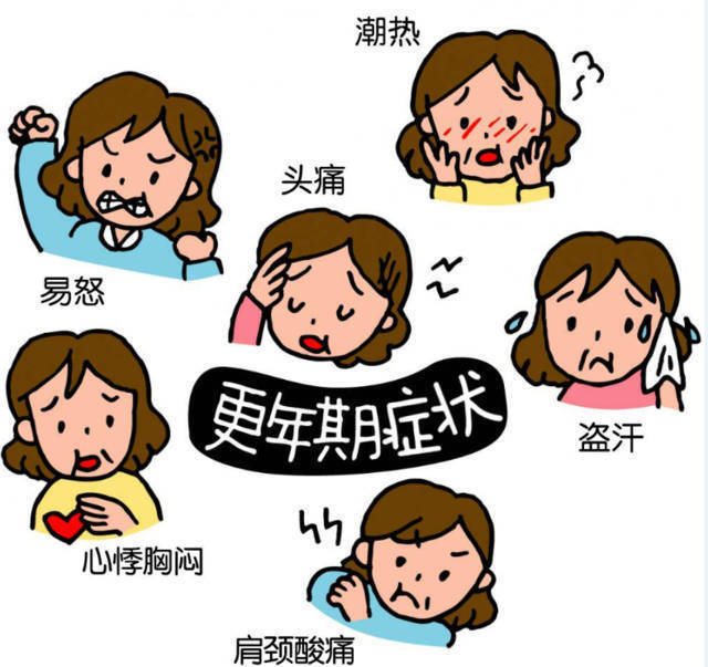 月经不调到底是什么在作祟|生理期决定了女人衰老的速度 | 速度