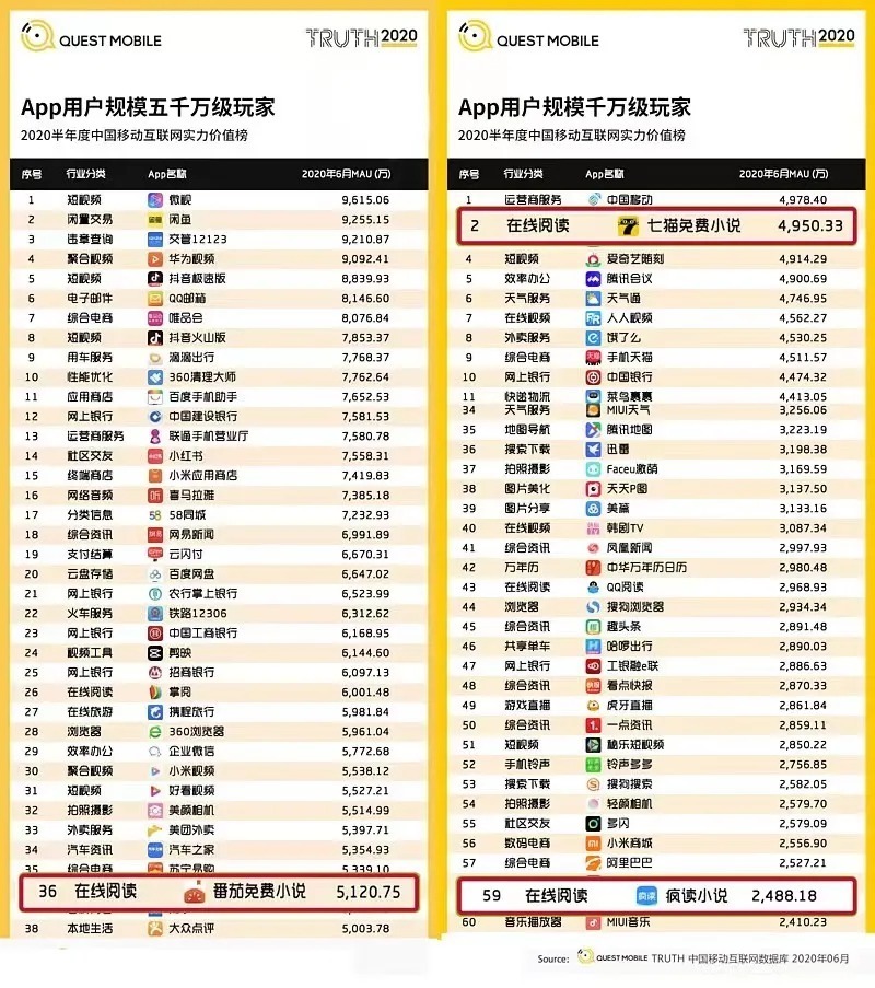 平台!打一场网文平台的降维竞争