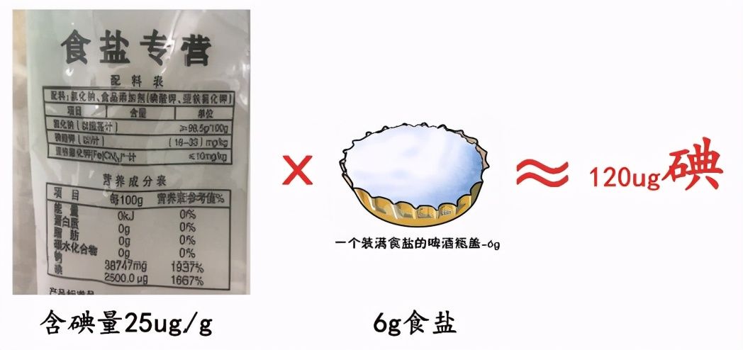 得了甲状腺疾病，补碘还是控碘？海鲜还能吃吗？