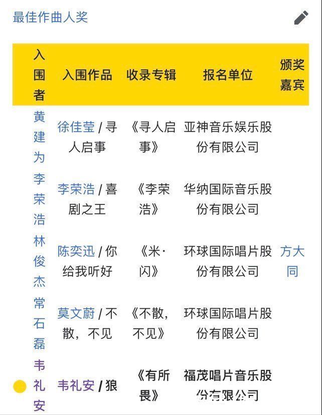 金曲獎|《中國好聲音》首播顯尷尬，曾贏過林俊杰的韋禮安，卻只獲得2轉(zhuǎn)