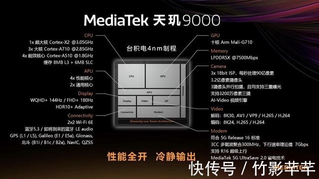 天玑|首款4nm工艺打造，天玑9000正式发布，OPPO新机将首发搭载