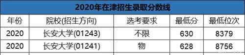 福州大学|明明是211却总被“忽略”的8所大学，你都认识吗？