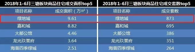 绿地城|180万起买南宁「单价王」，凤岭以北这个城市合院，真假？