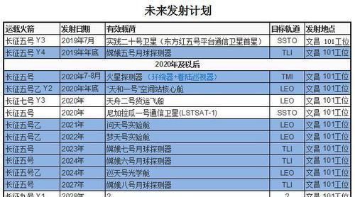 人类 21世纪，人类为什么突然放弃了更近的金星都跑去探测火星