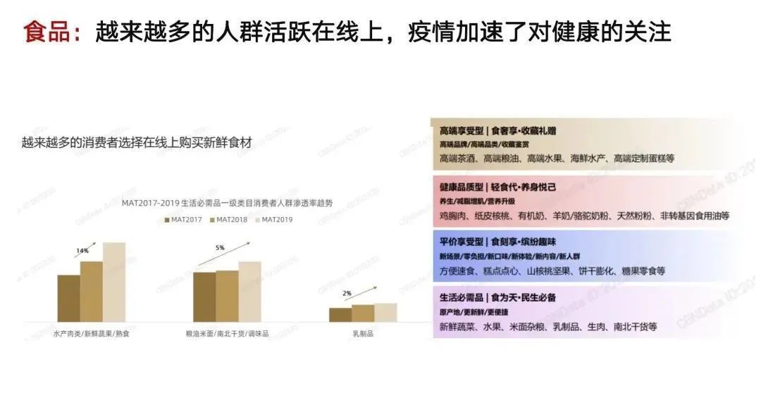 母婴|千亿零售企业「私域运营方案」公开：这3个知识点值得抄