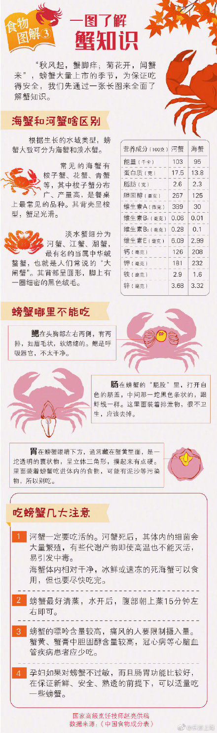 螃蟹|又是吃蟹好季节一图教你做最会吃螃蟹的人