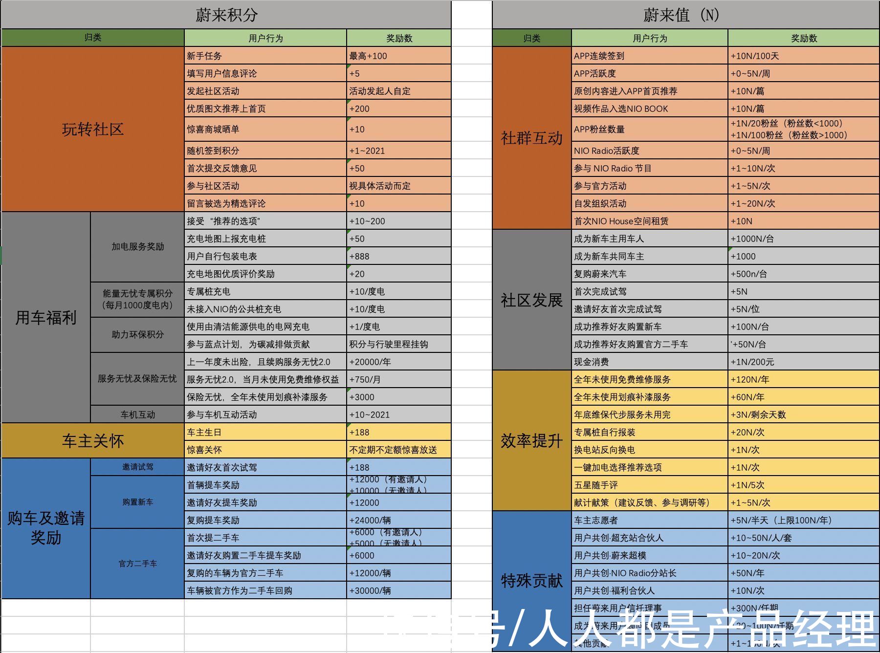 用户|蔚来的用户体验