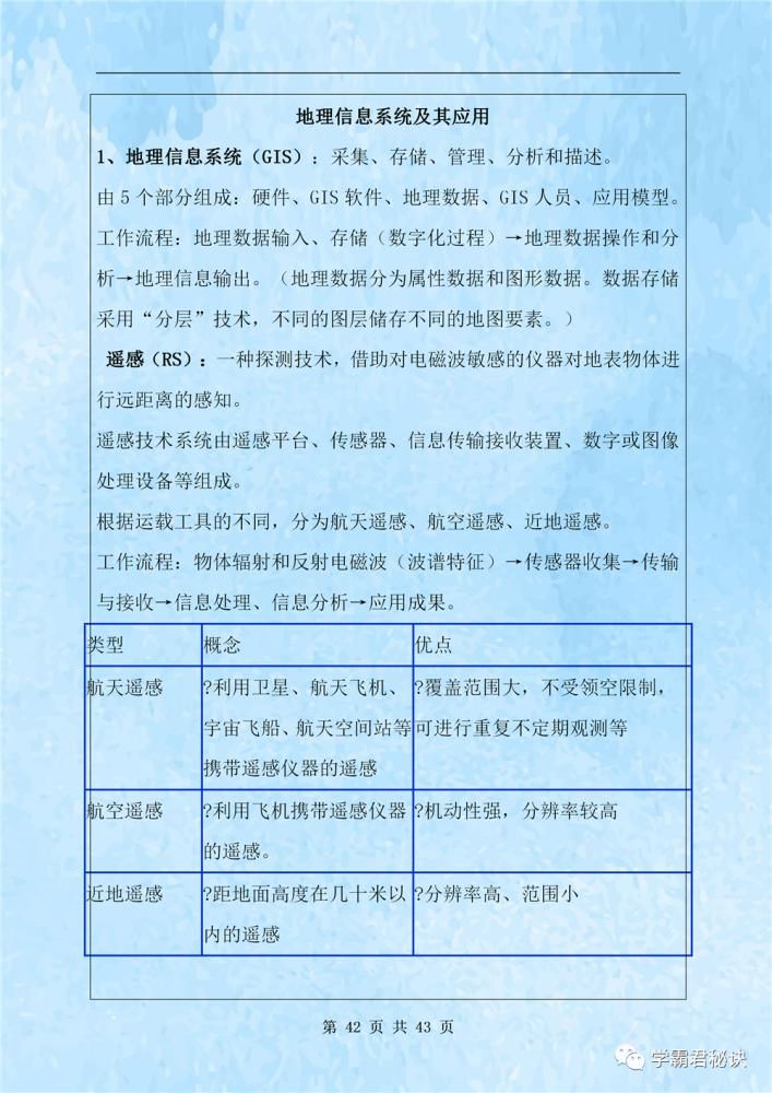 测试|高中地理学业水平测试复习提纲，高中生必看，全都是考试重点！