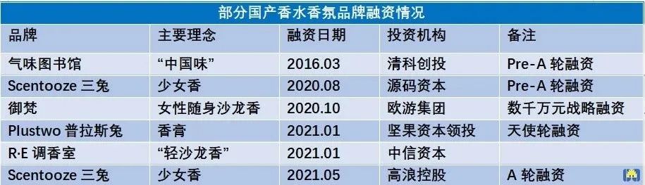 产品|营销上天、产品拉胯，气味经济是不是门好生意？