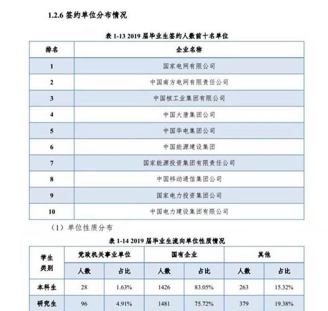 毕业生|我国最低调的211大学，毕业生被国企抢着要，还能捧上“铁饭碗”