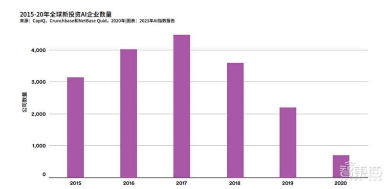 森林|芯片巨头的AI“搬砖”路：如何从一粒种子到一片森林？