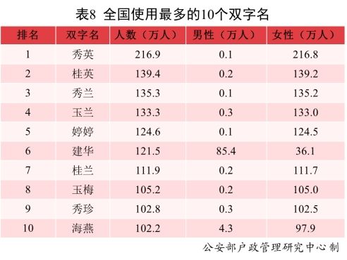 楚辞#文化新观察|你我名字，何以中华？