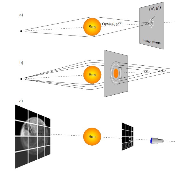 比哈勃还给力!把太阳当作引力透镜望远镜,可看清系外行星表面