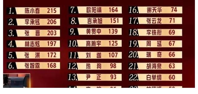 《披荊斬棘的哥哥》即將成團：這6位或無緣出道，各有各的不足