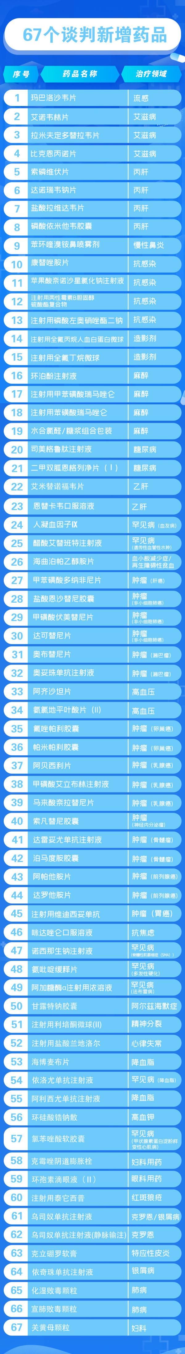 罕见病|医保药品谈判再现灵魂砍价,药企代表说快掉眼泪了