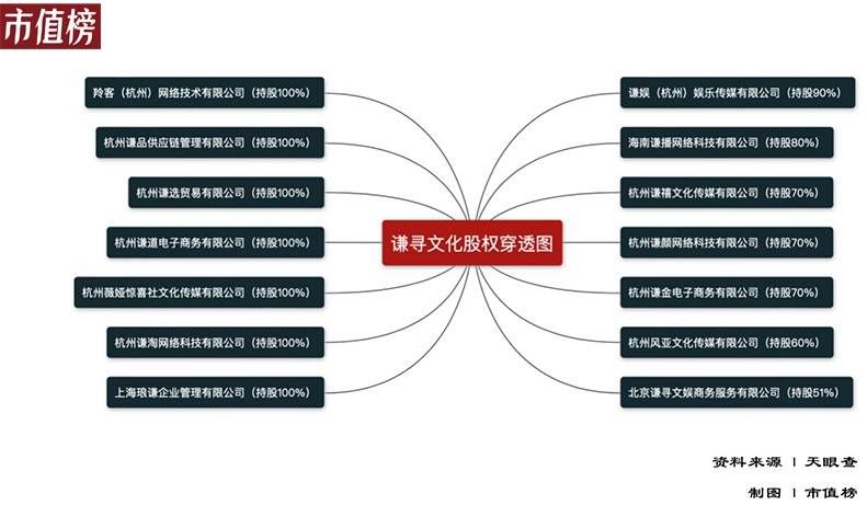 谦寻|别对薇娅复播抱太大幻想