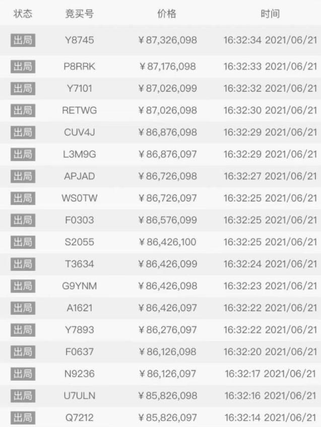 法拍|80 元游戏卡被炒到 8700 万，更魔幻的还在后头...