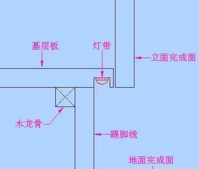 安装|传统的踢脚线已过时,创新设计才重要,让你的家瞬间变高级!