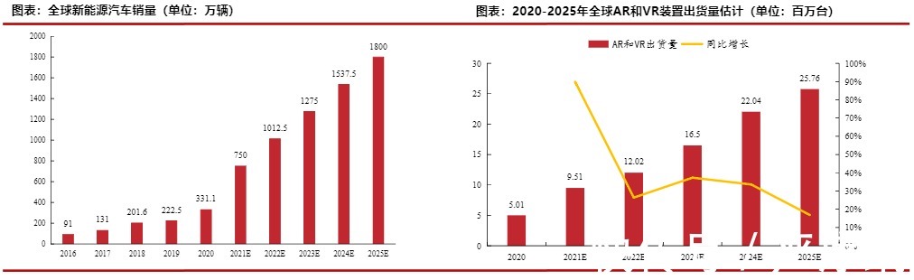 归母净利润|国诚投资严序纲:半导体产业驶入黄金赛道,未来前景广阔