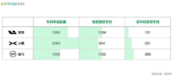 蔚来|自动驾驶到底能不能信？最值得一看的数据来了