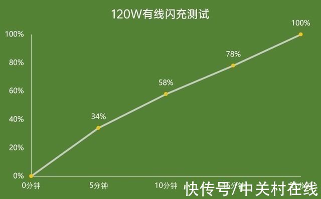 赛道版|用芳纶纤维材质打造手中的速度与激情 iQOO 9 Pro赛道版上手