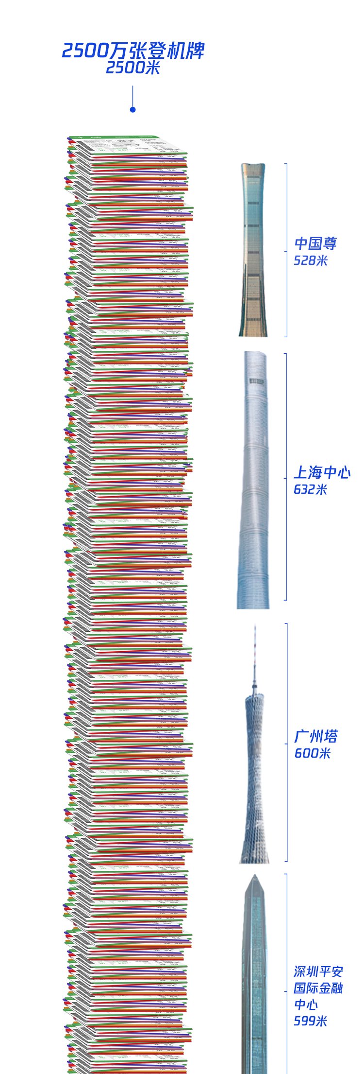 微信|腾讯：今年2500多万微信用户办理了电子登机牌