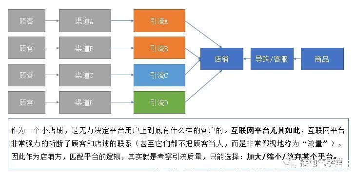 商场|人货匹配模型没搞懂？互联网行业都在讨论它