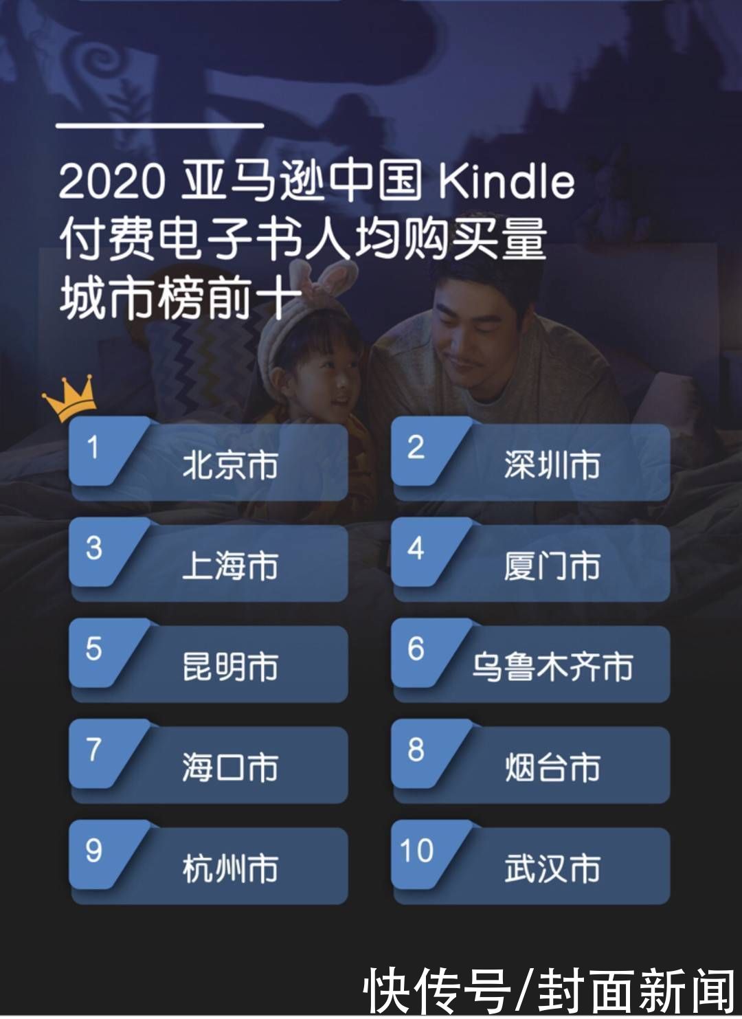 亚马逊中国年度Kindle阅读榜单发布 成都位列“付费电子书销售城市榜”全国第五