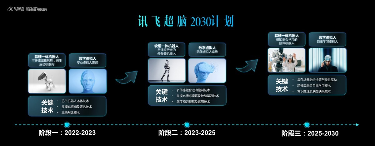 数字经济|启动讯飞超脑2030计划新春英雄帖招贤纳士