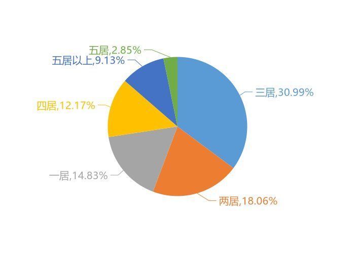 昌建汇丰铂悦府|9月新乡新房用户关注度大数据报告