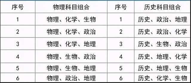 面对新高考模式下的“3+1+2”，我们要如何选择