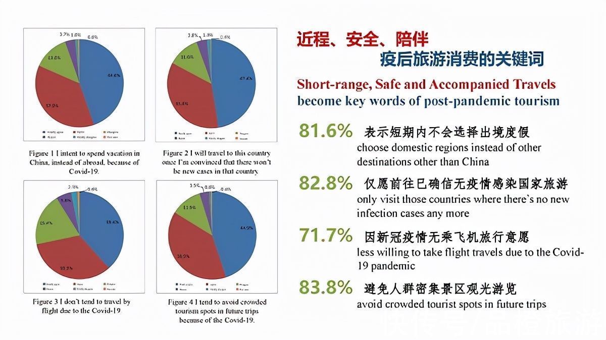 疫情|出境游：再回不去从前