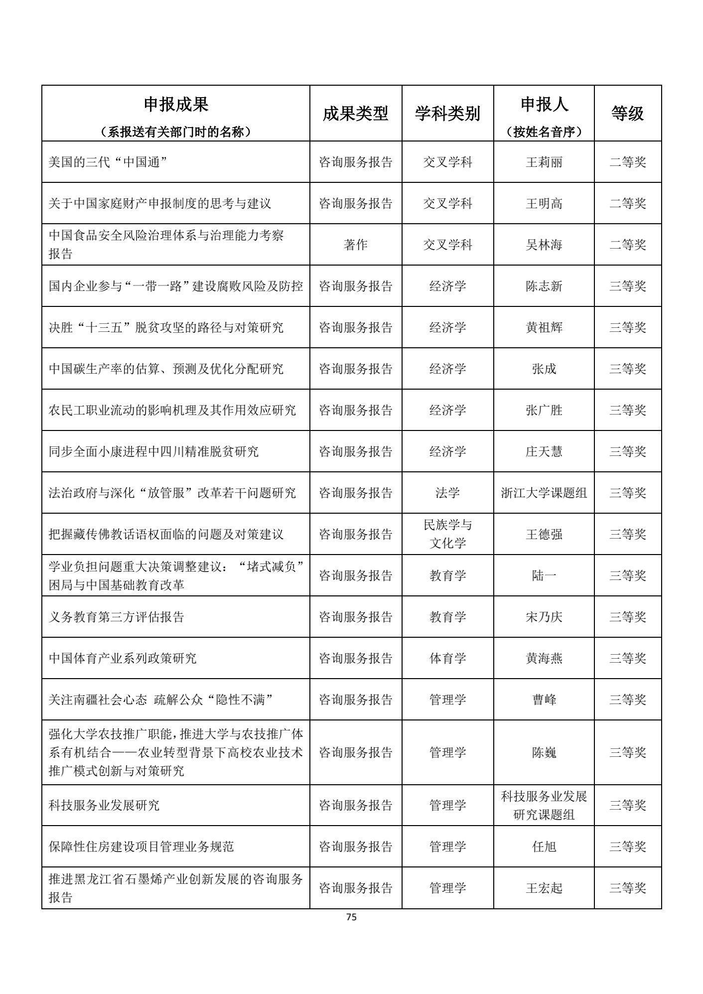 名单|1539项成果获奖！教育部公布重要奖项名单