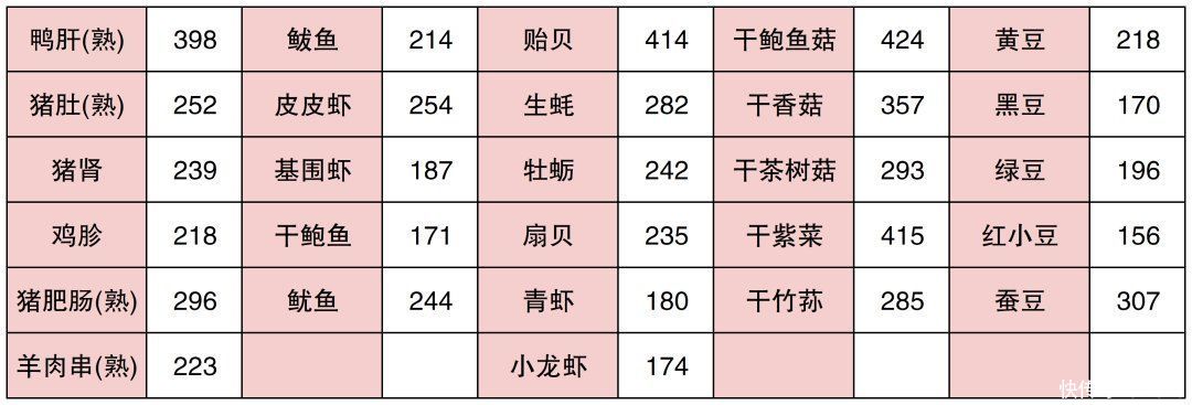 嘌呤|烧烤啤酒小龙虾，专家教你远离痛风困扰