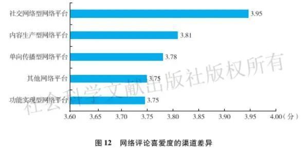 网络评论蓝皮书：社交平台网络评论更受喜爱