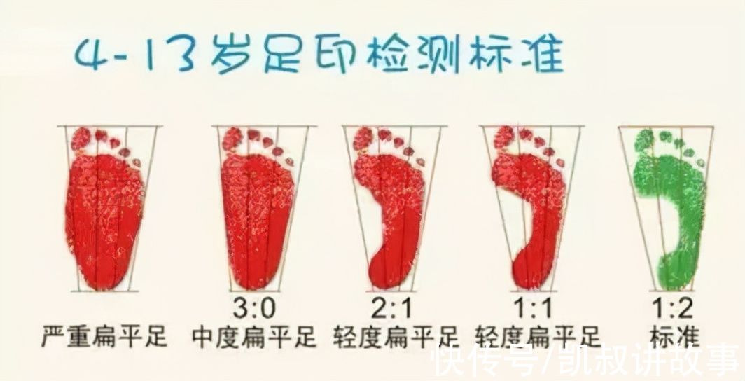 鞋子|最新童鞋黑名单：最伤孩子的4种鞋，千万别再穿了，尤其第一种