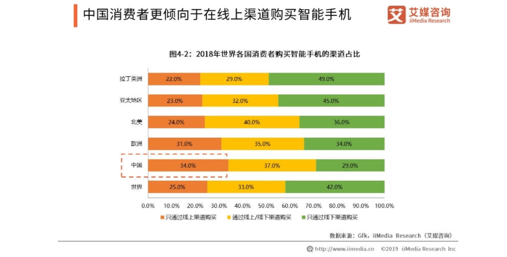 线下|线下比线上更优惠？这届双11实体店要反攻了