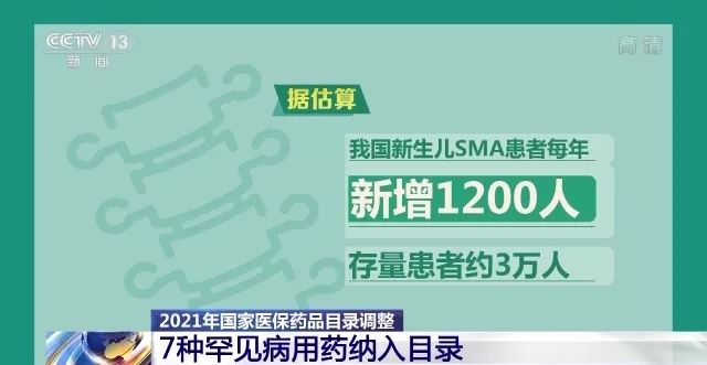 罕见病|近70万一针罕见病用药纳入医保，8次谈判过程曝光 代表：我眼泪要掉下来了