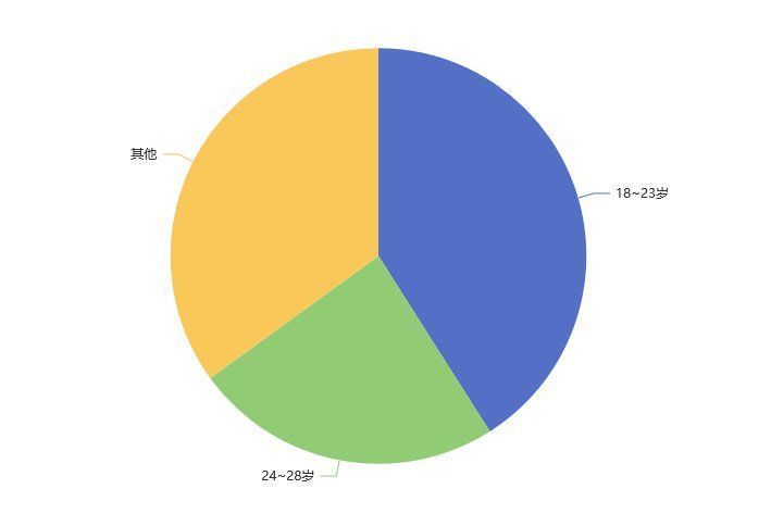 段子|以产品视角,探究线下脱口秀的爆火