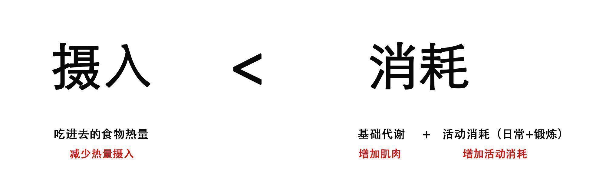 吸脂|泰国网红抽脂整出8块腹肌！告诉你抽脂多危险！带你科学练腹肌