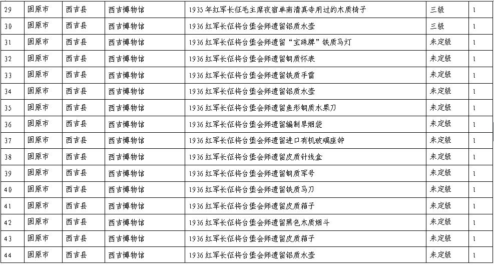 固原这些地方入选宁夏第一批革命文物名录