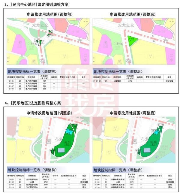 地块|二类居住用地+小学调整成工业用地，龙华、龙岗多地块规划调整