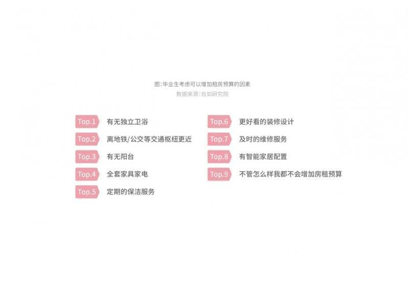 租金|租房报告：90%毕业生选择品质租房，希望避开假房源和二房东