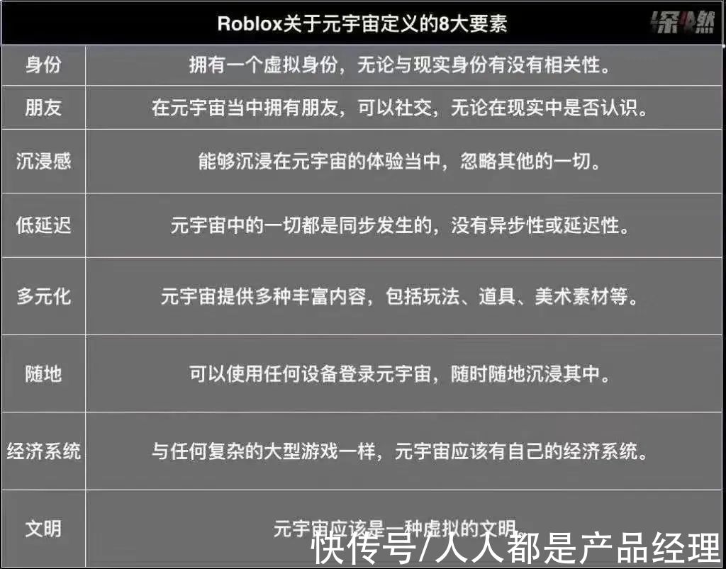 社交平台|元宇宙社交APP风口来了？「啫喱」飞速爆火又下架？爆款之后如何持续？