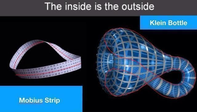 通往四维空间的密码,宇宙中所有水也装不满的莱因瓶
