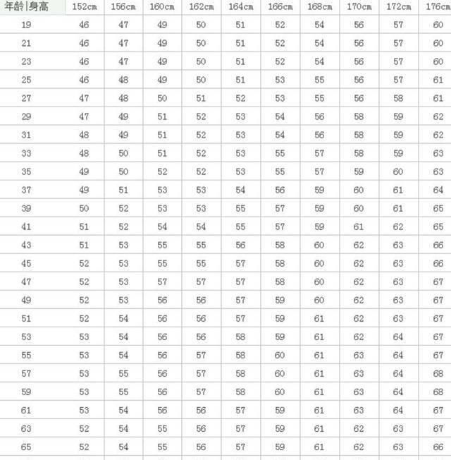 体重|公布女性152-176cm标准体重表，自测一下，很多女生可能要增肥