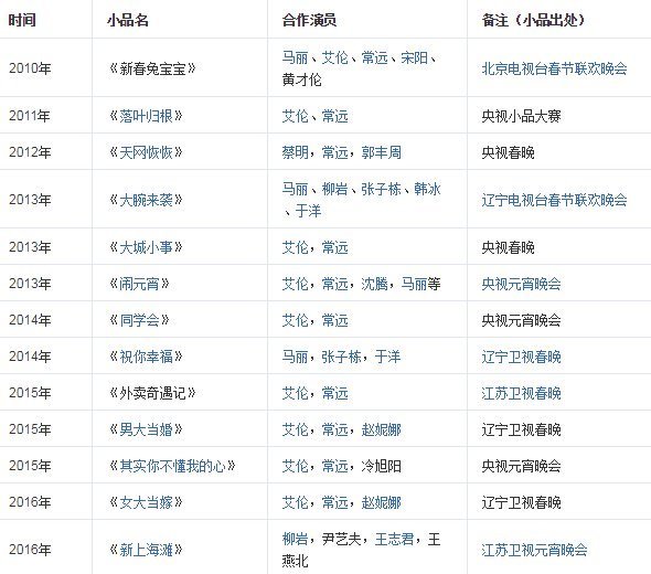 沈腾 以为自己很红和沈腾闹掰,三年后,沦为路人甲无人认识