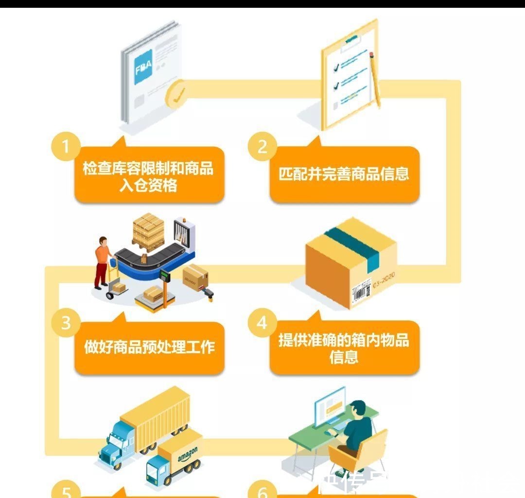 法则|J&P海外仓:快收藏!亚马逊最新旺季入仓截止时间,错过再等一年